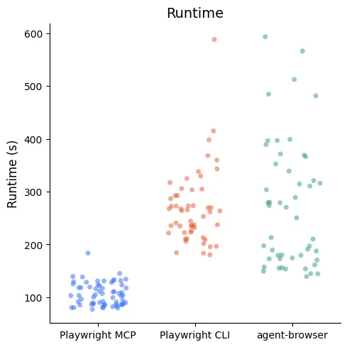 Screenshot from the Agent browser tool interfaces deep-dive