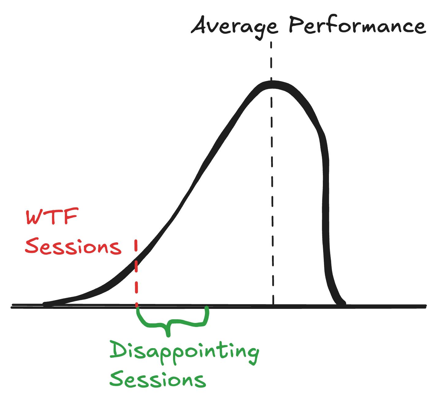 Visit The WTF agent sessions